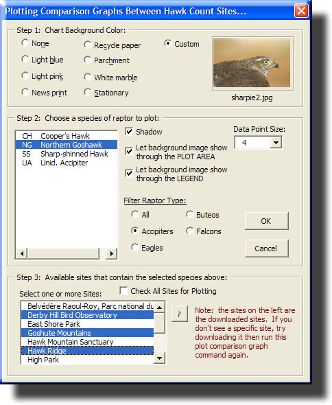 Plotting options - Site Comparison for a species
